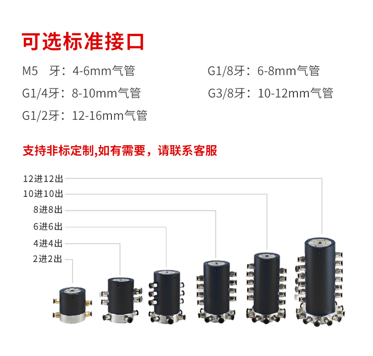 气滑环详情页_02.jpg